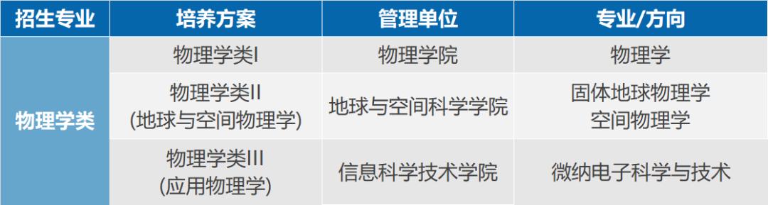 2022年北大强基计划哪些专业好,北大强基培养计划