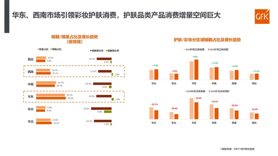 2023年化妆品行业分析报告,2022年化妆品行业趋势