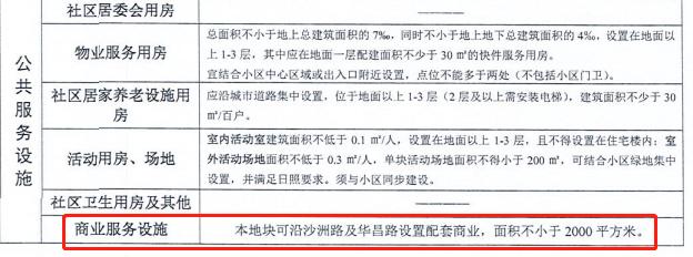 张家港土拍地王,张家港土拍最新情况