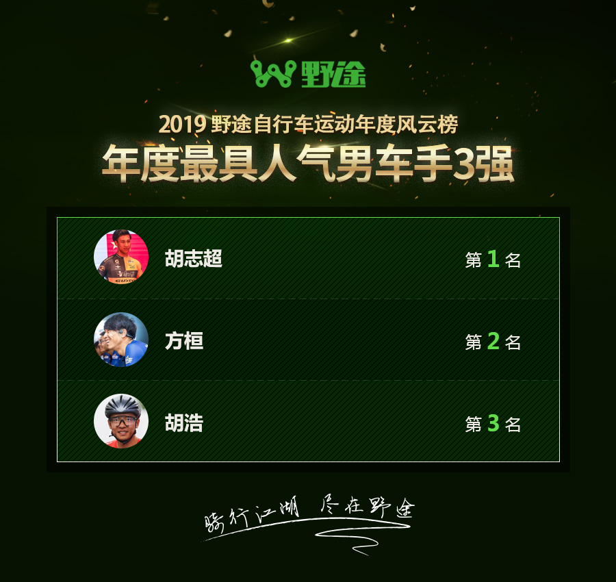 2024年自行车比赛名次公布,自行车野途排名