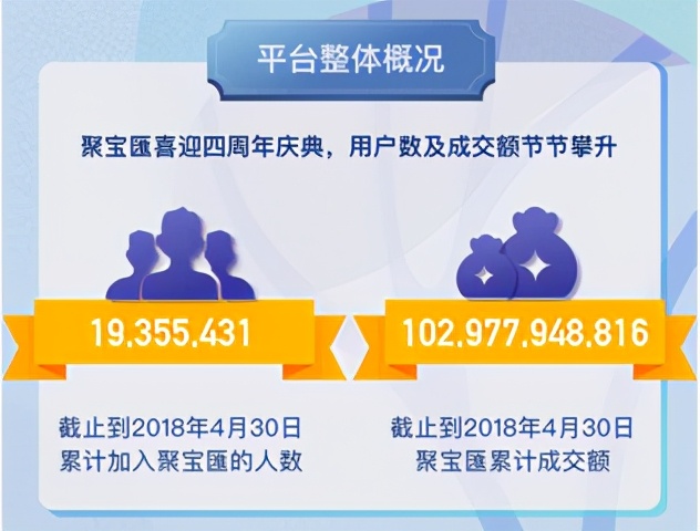 海航破产，“聚宝匯”还钱无望，用款人租赁公司为何能置身事外？