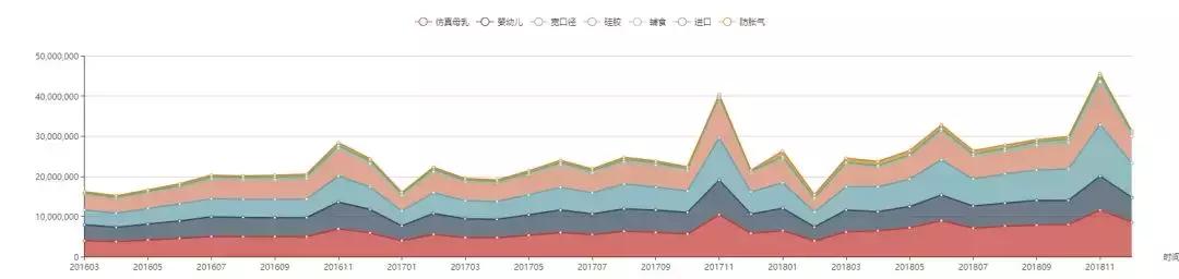 日本贝亲pigeon安抚奶嘴系列,谁家品牌奶嘴和贝亲一样