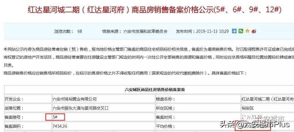 六安城南各楼盘房价,房价走势2024预测六安