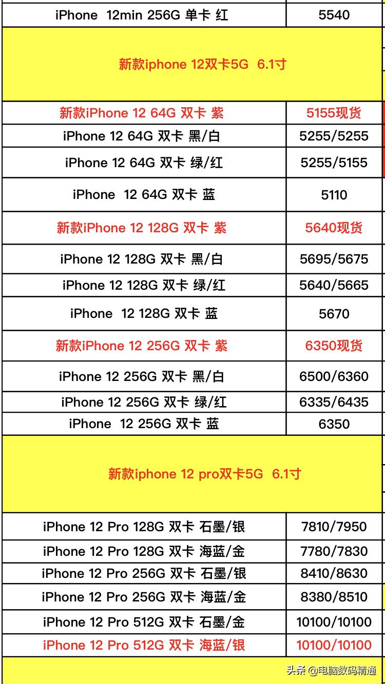 苹果品牌手机进货价曝光，现在的iPhone有专利纠纷，你敢买吗？