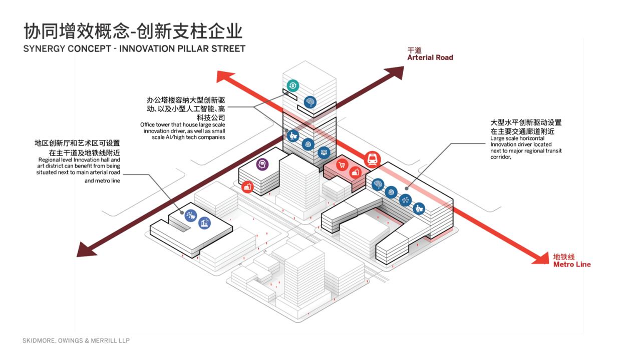 未来社区案例设计思路,青年社区设计策略