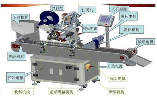 套标机操作流程怎么写,套标机岗位操作视频