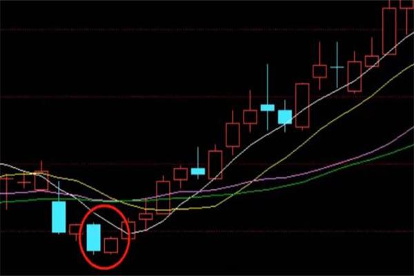 如何选出美人肩形态的股票,看准行情敢于满仓