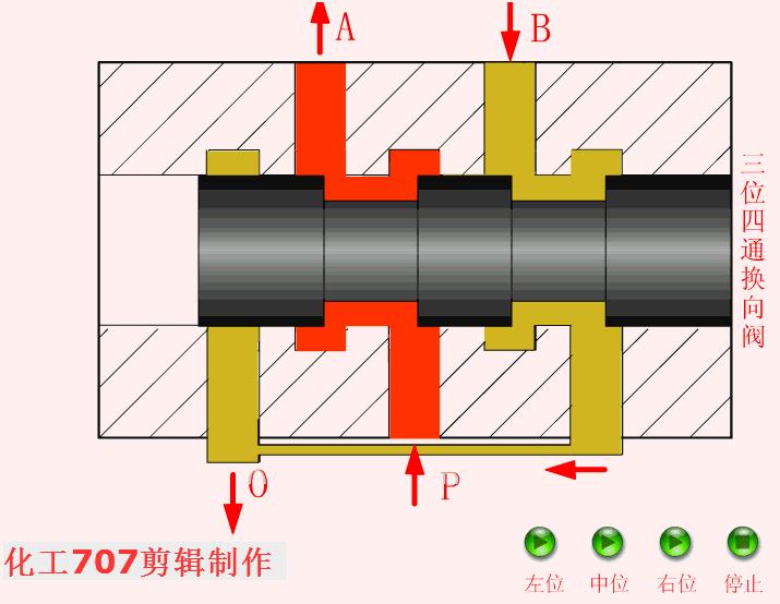 液压阀db20与液压阀hd20区别,3大类12种液压阀工作原理