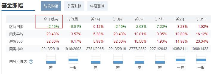 某指数基金竟然跑输指数38%?原来指数基金,也有那么多坑!