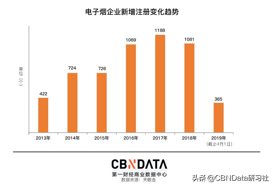 *子烟电**究竟是什么生意？看看国外怎么做的