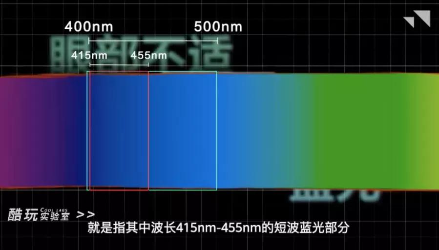 蓝光眼镜真相大揭秘,315揭秘蓝光眼镜