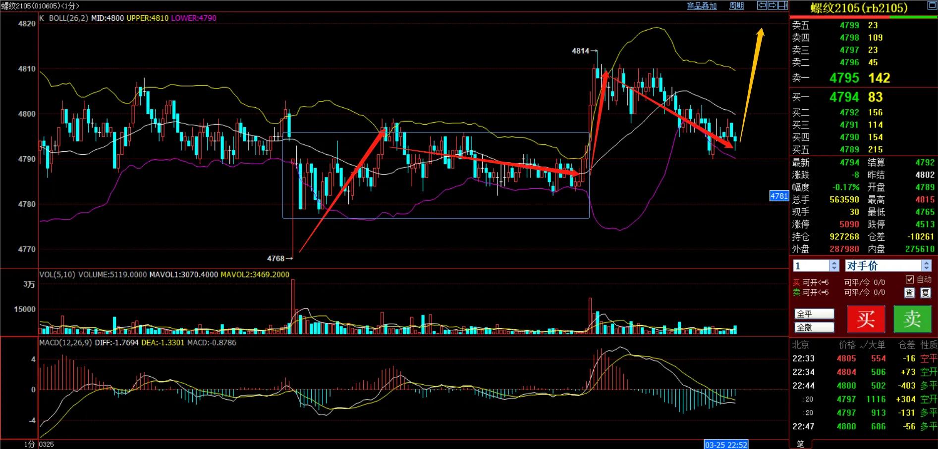 3月16日期货夜盘交易提示,9月6日期货夜盘操作建议