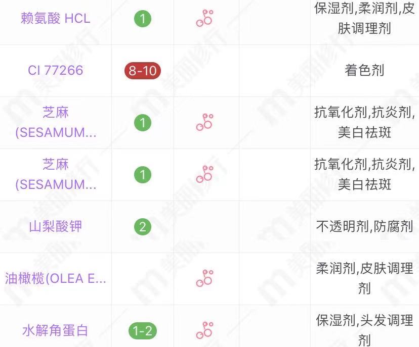 3款不输大牌的国货洗发水,10款最好用的洗发水国货