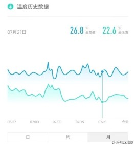 医院温湿度监测,医院温度湿度怎么控制的