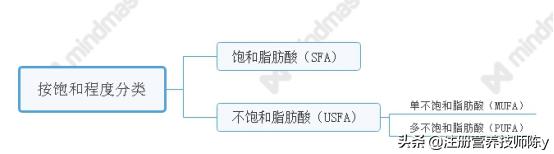 基础营养与基础免疫,好的脂肪酸从哪些食物摄取