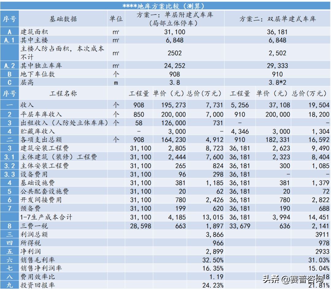 赛普咨询大运营,赛普咨询是做什么的