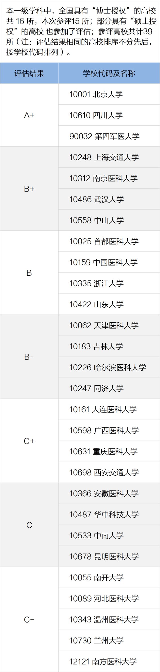 口腔医学专业科普,口腔专业最新技术