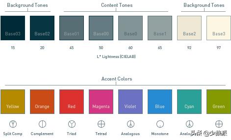 mac终端美化,macos修改终端配色方案