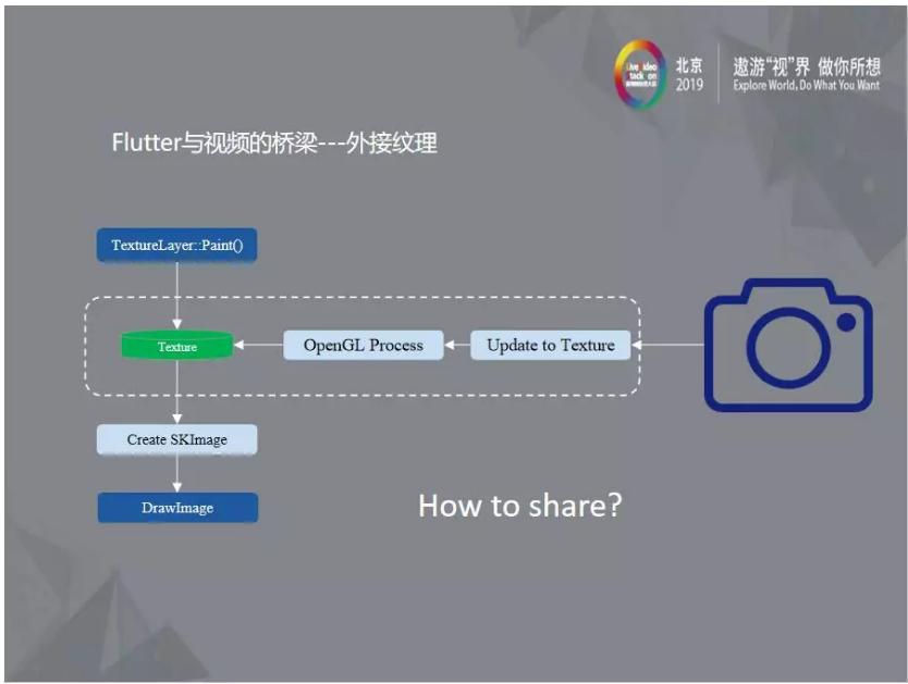 flutter移动web开发,flutterswift混合开发