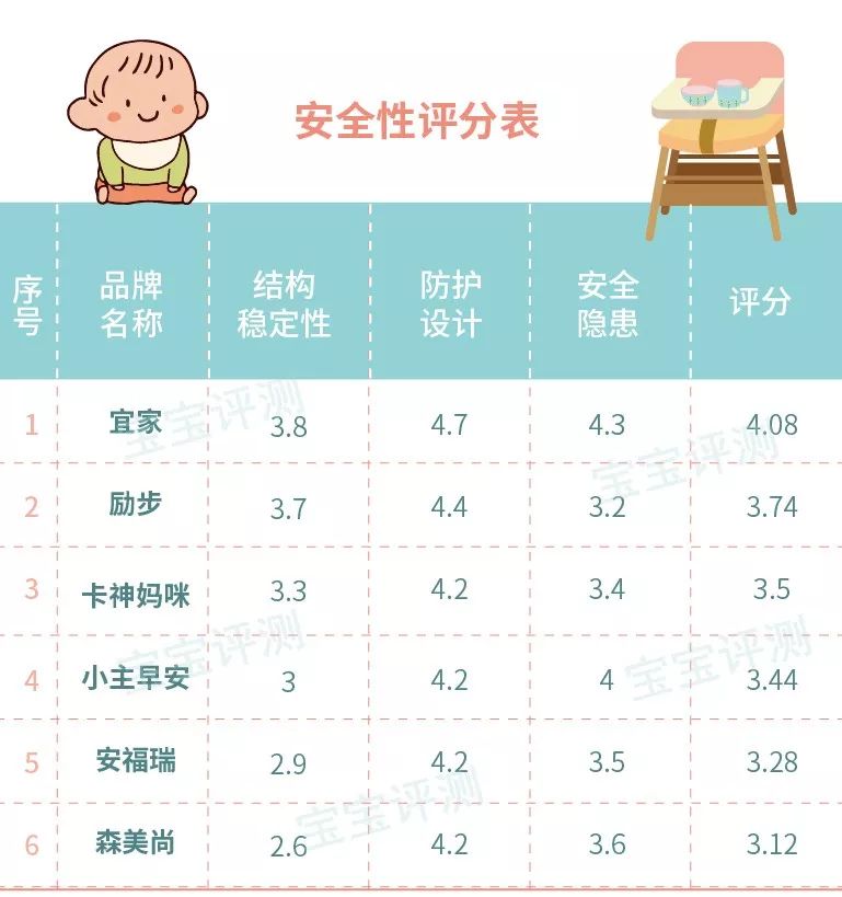 5款热门宝宝餐椅测评,五款热门宝宝餐椅