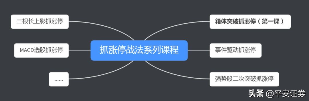 主力出货战法详解抓涨停,研判底部抓涨停的方法