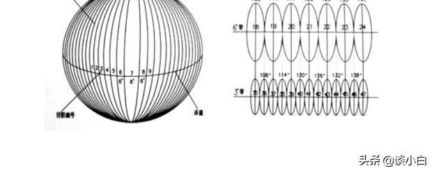 新手留步,3度带和6度带你分清了吗?