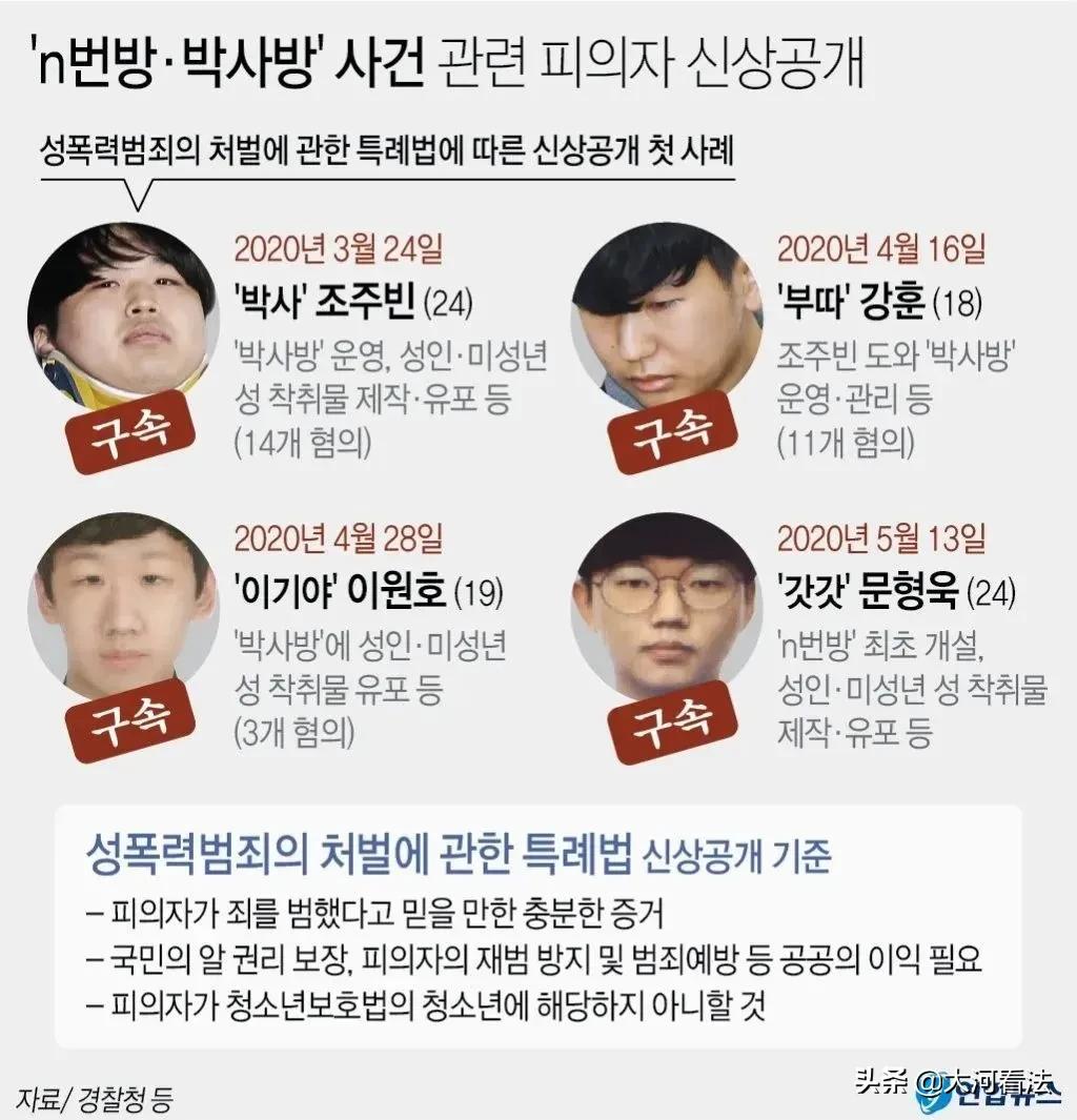 韩国N号房创始人身份长相全公开！24岁大学生，旁人眼里忠厚老实？