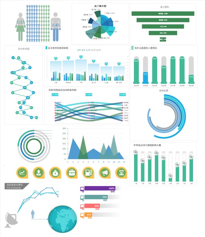 如何用excel制作盈亏平衡点图表,excel可视化动态图表如何制作