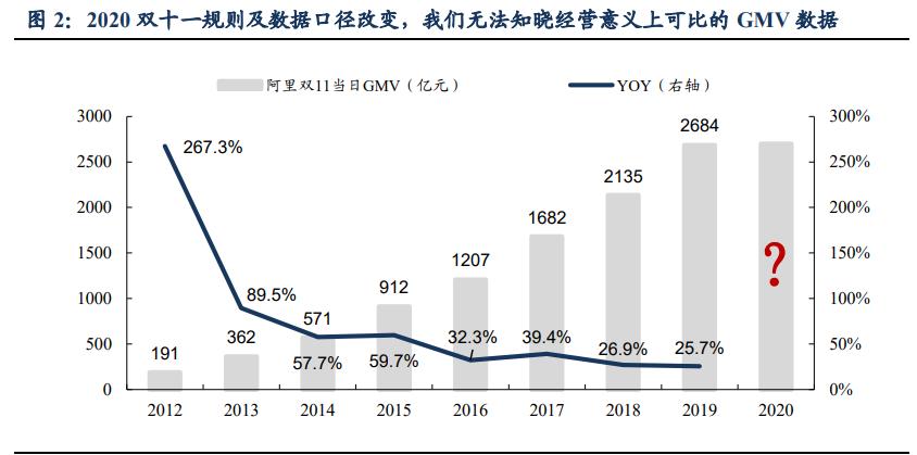 各大电商平台双十一的建议,双十一电商行业带来的变化