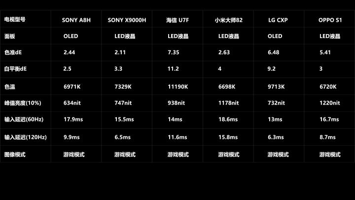 索尼ps5性能实测,索尼ps5游戏主机评测