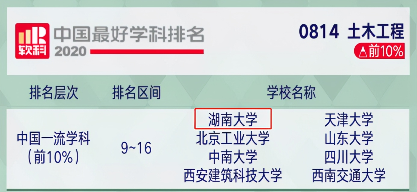 走出7位院士，参与创造多个“世界第一”！湖南这座“宝藏”学院，实力顶尖！
