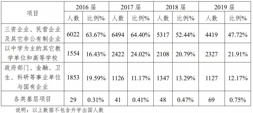 川师考研热门专业,24届川师考研都考什么