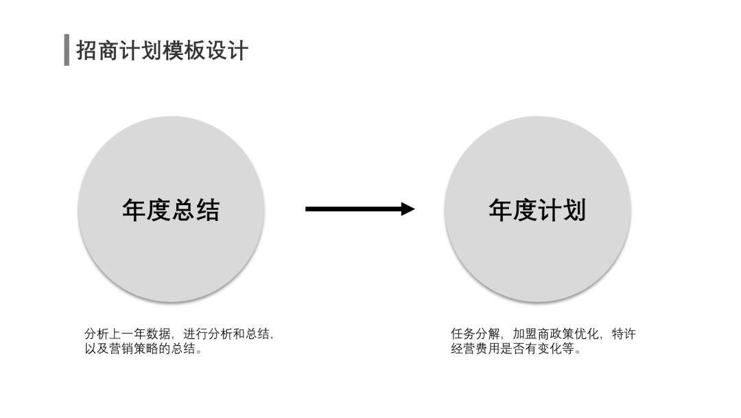 连锁招商手册图解,连锁招商手册怎么做