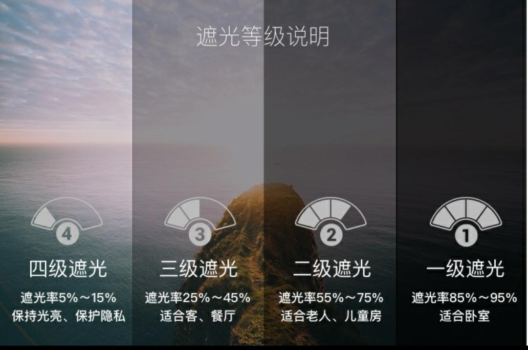 2020年8月3日,读者社群最新信息汇总