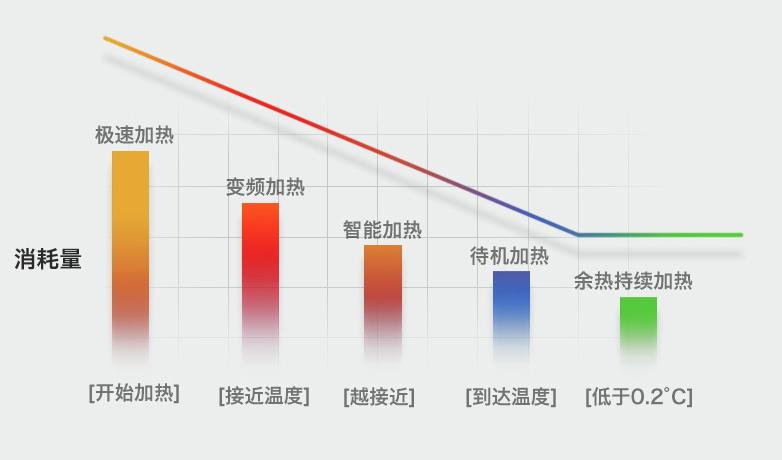 鱼缸智能加热棒,自动恒温省电变频鱼缸加热棒