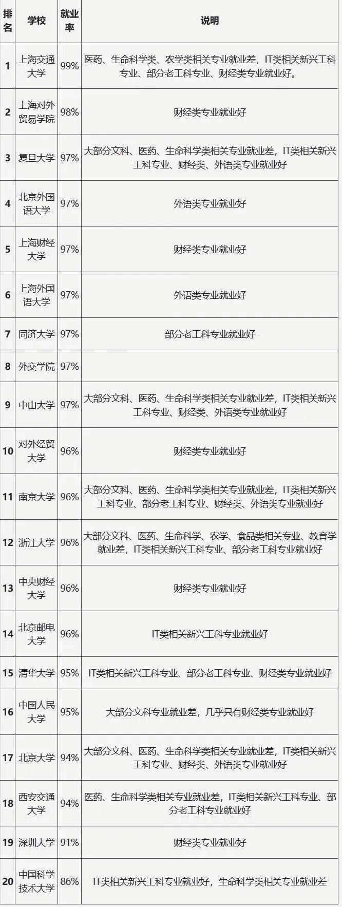 在上海交通大学任职年薪43万,上海交通大学应届毕业生找工作