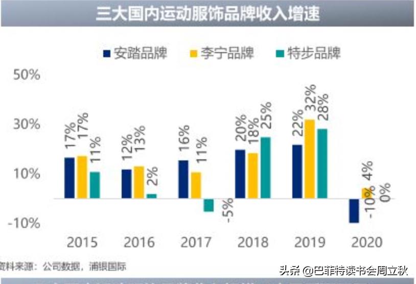 国潮服装创业发展前景,国潮创业发展趋势