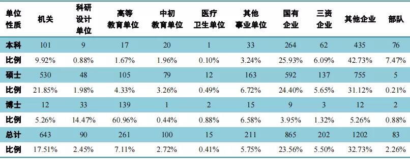 中国海洋大学2020届毕业生就业质量报告(博雅数据库)