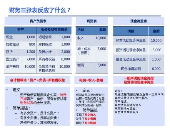 人力资源招聘数据分析ppt,人力资源年终数据分析表格
