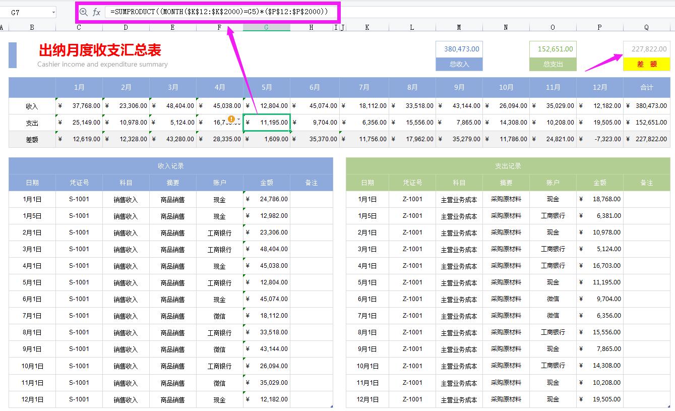 财务出纳数据分析可视化图表,出纳表格自动生成图解