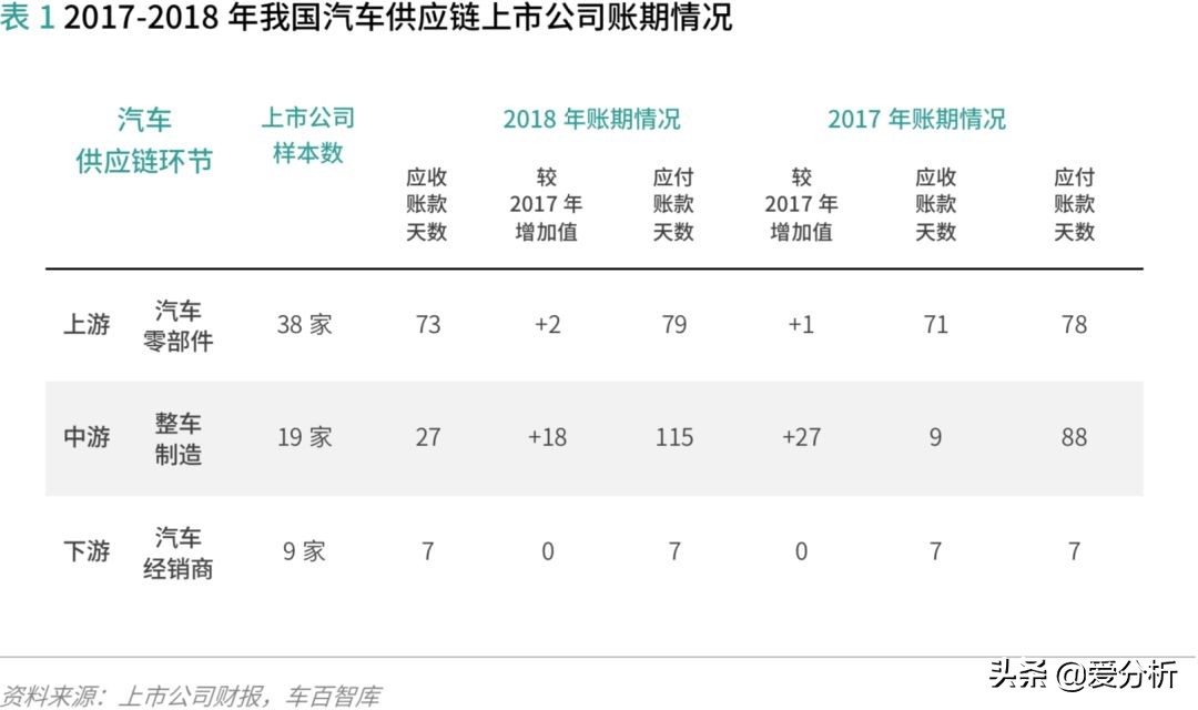 汽车供应链现状及发展趋势,汽车供应链管理运作难点与重点