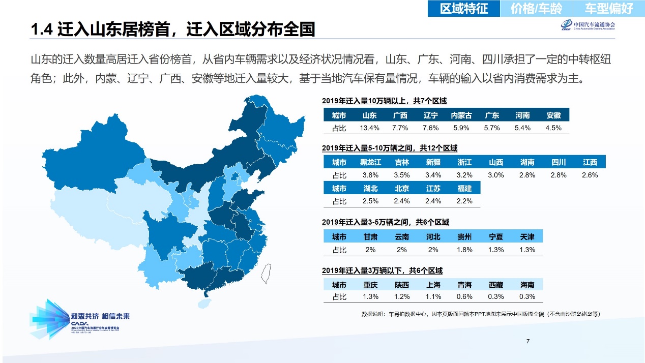 如何解决供需不匹配,解决网约车供需矛盾的方法