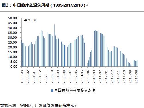 宏观大类资产配置方法论合集,宏观经济分析与大类资产配置