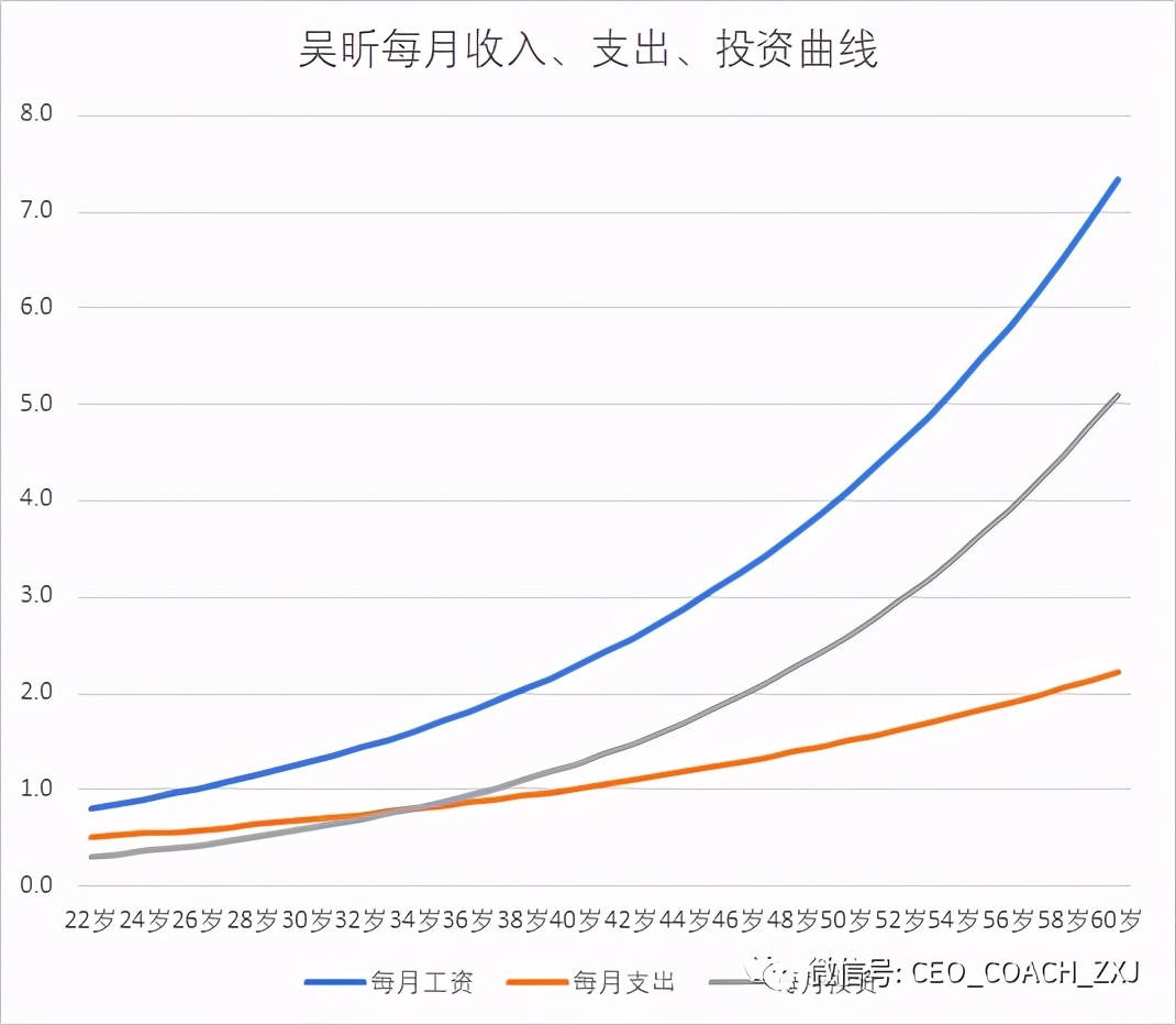 吴昕一年赚多少 (吴昕一年收入有多少钱)
