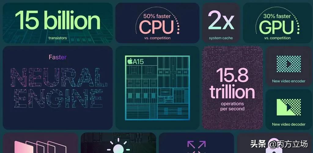 iphone13港版官方价格2022年,iphone13港版官方价格