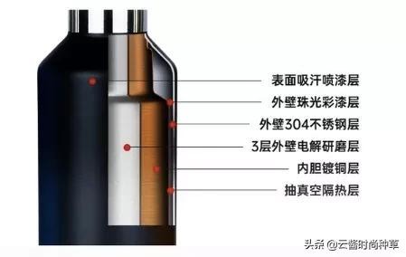 最顶级保温杯象印,全球保温杯