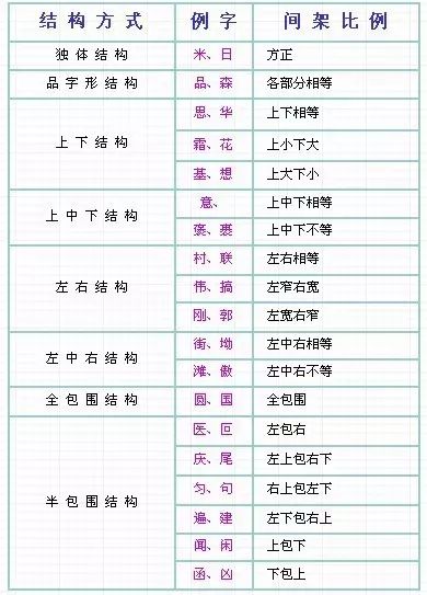 学习汉字笔顺的方法和技巧,权威专家分享汉字正确的笔顺技巧