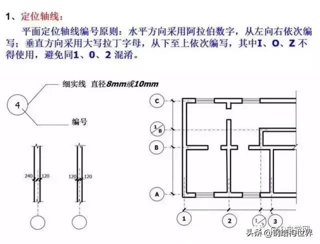 燃气工程图纸识图教程,工程图纸识图