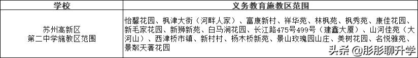 苏州相城区初中施教区,苏州中学施教区划分