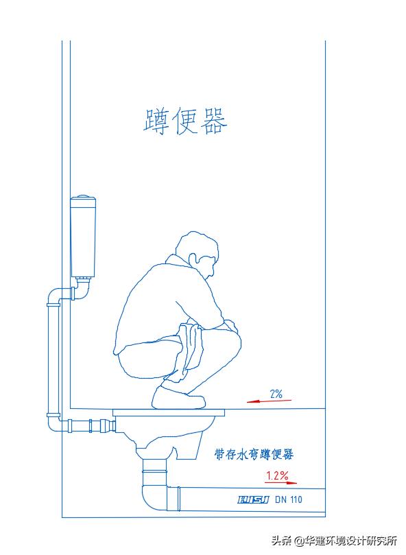 存水弯住宅设计规范,装修安装存水弯的效果